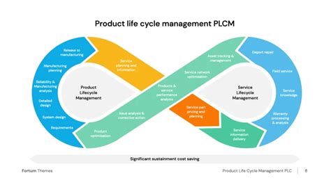 Complete Overview of Product Lifecycle Management (PLM).